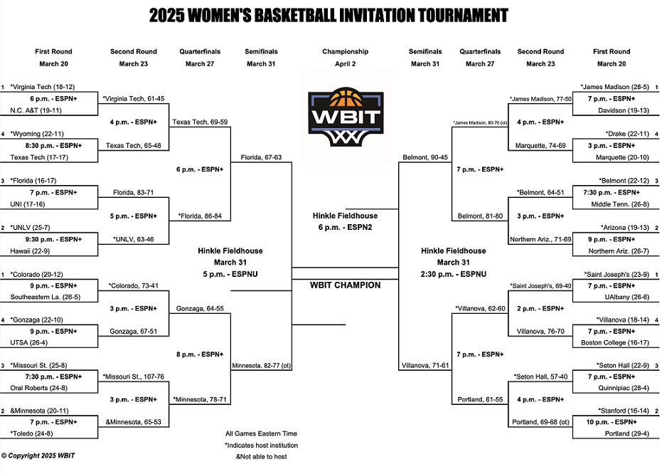 Printable-2025-WBIT-Bracket.png