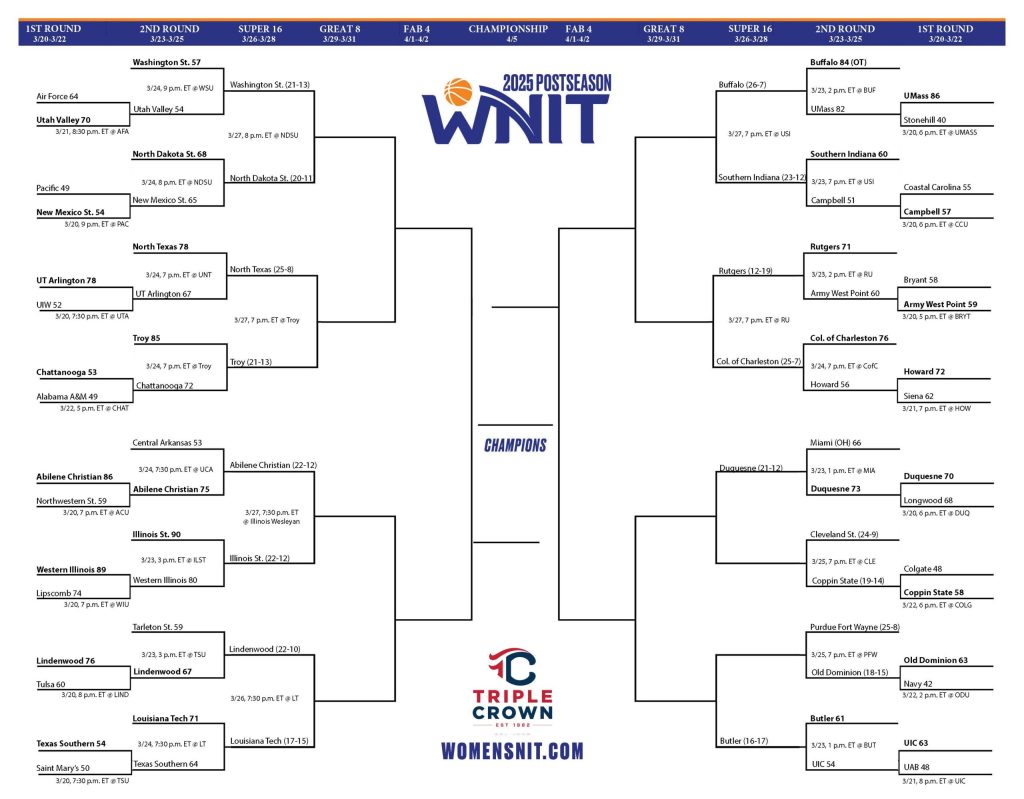 Printable-2025-WNIT-Bracket-scaled.jpg