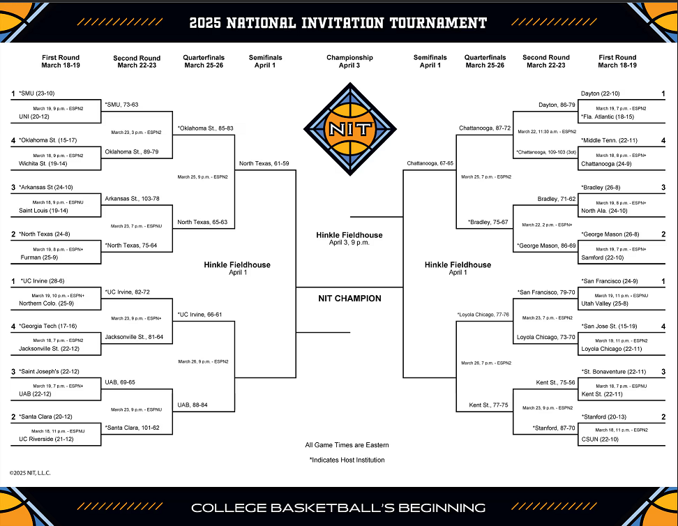 Updated-Printable-2025-NIT-Basketball-Bracket.png